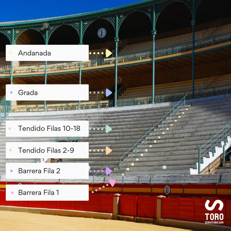 Plaza de toros de Granada